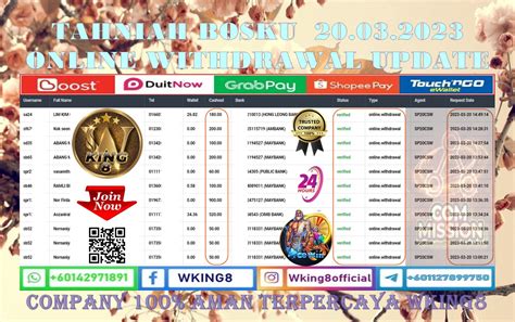 wking8 register online|WKING8 Tahniah Member WKING8 Dapat Cuci ️ ONLINE .